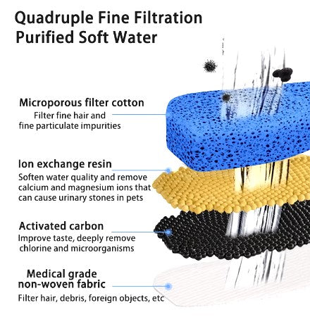 Smart Pet Water Fountain